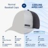 Mission Cooling Apex Hat - Unisex Baseball Cap - Lightweight...
